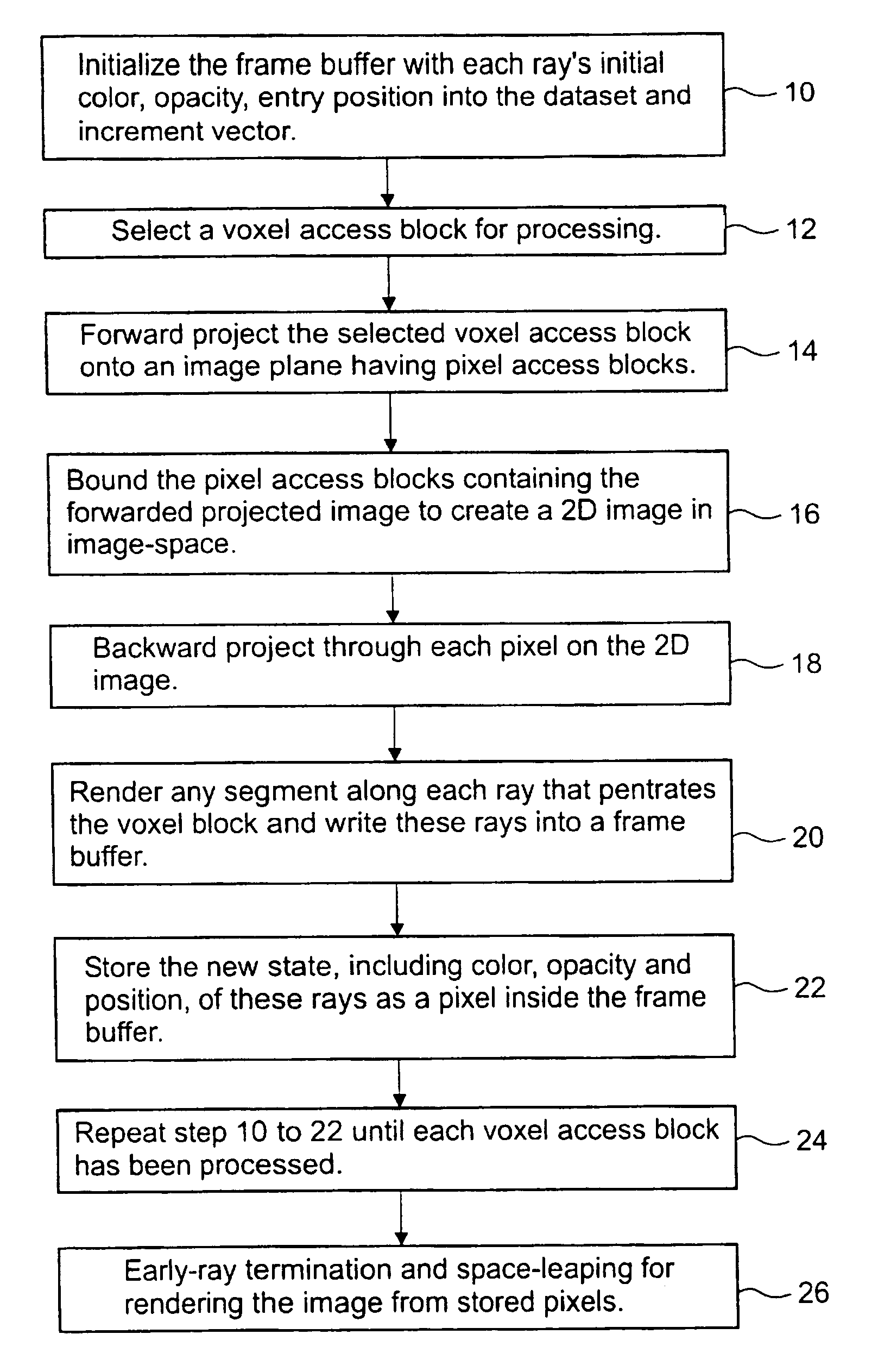 Resample and composite engine for real-time volume rendering