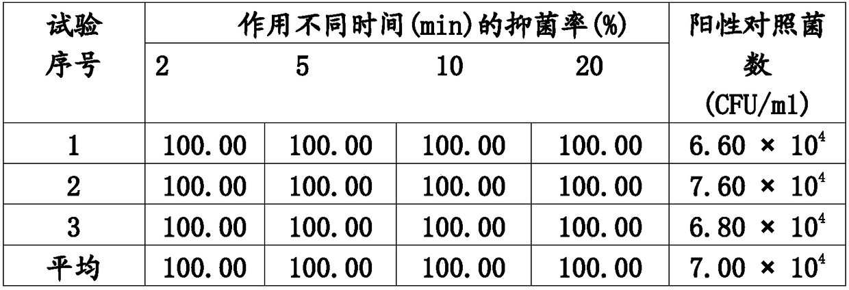 Bacteriostatic and antiviral preparation taking kidney bean phytohemagglutinin as major ingredient