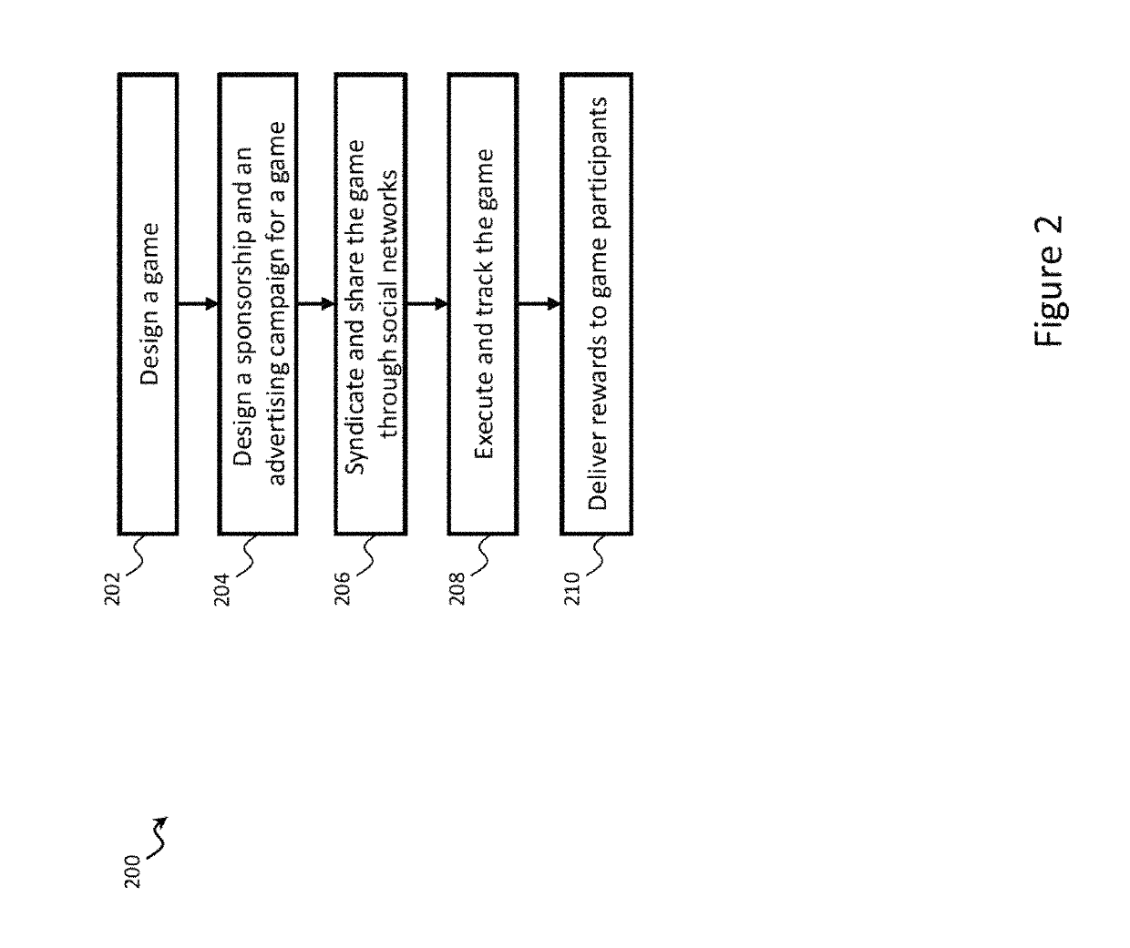 System and method for advertising distribution through mobile social gaming