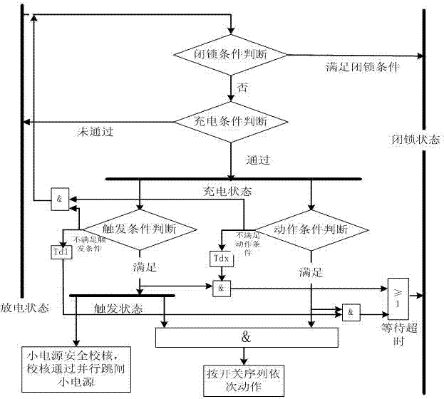 Wide-area spare power automatic switching logic unified expression method and after-operation overload processing method