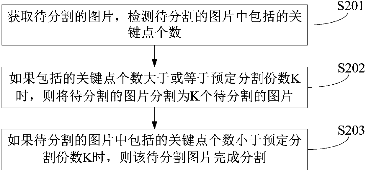 Depth estimation method, device and equipment based on monocular camera