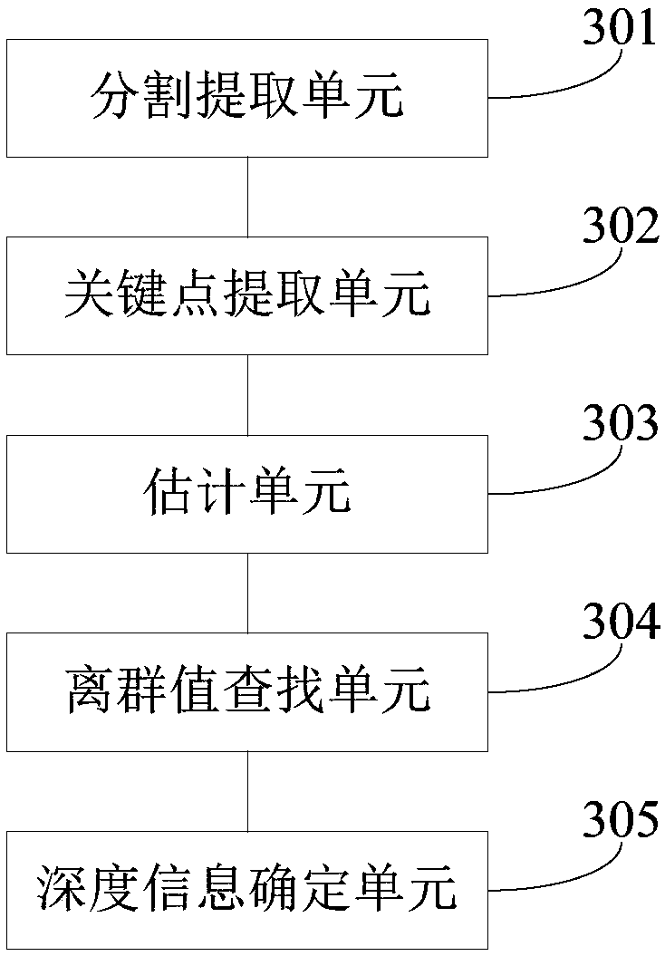 Depth estimation method, device and equipment based on monocular camera