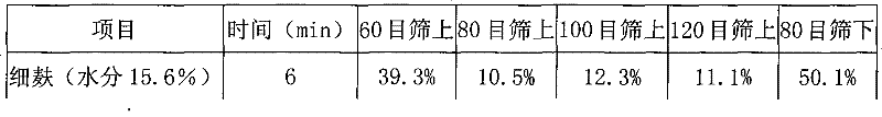 Wheat puffing bran flour, preparation and applications thereof