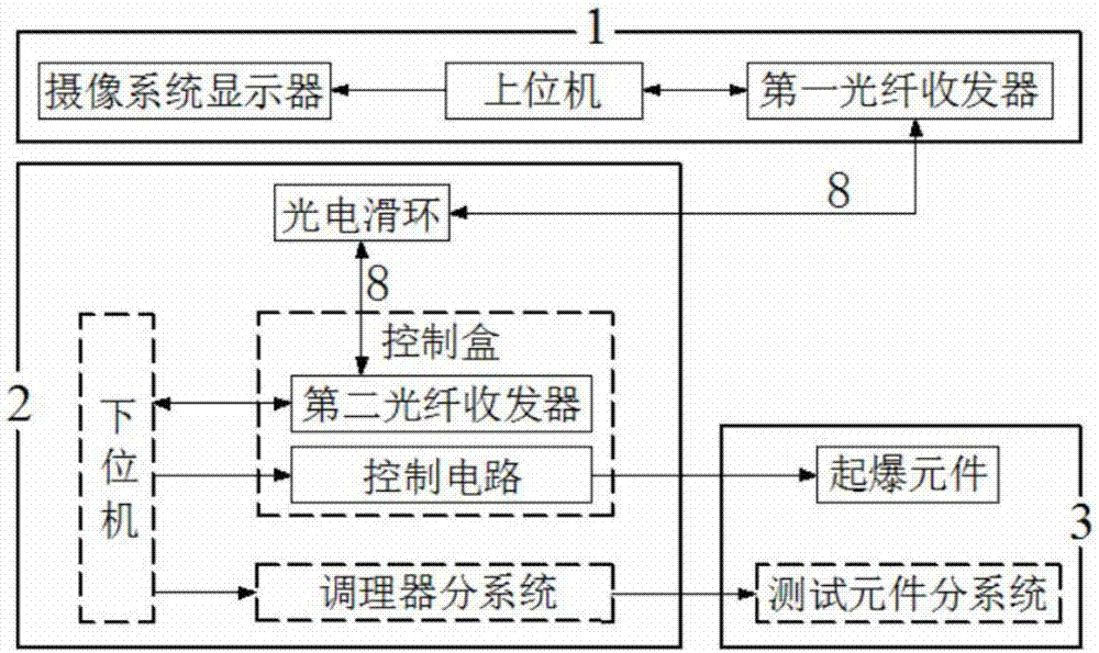 Measurement and control system used for underwater explosion model test of centrifuge