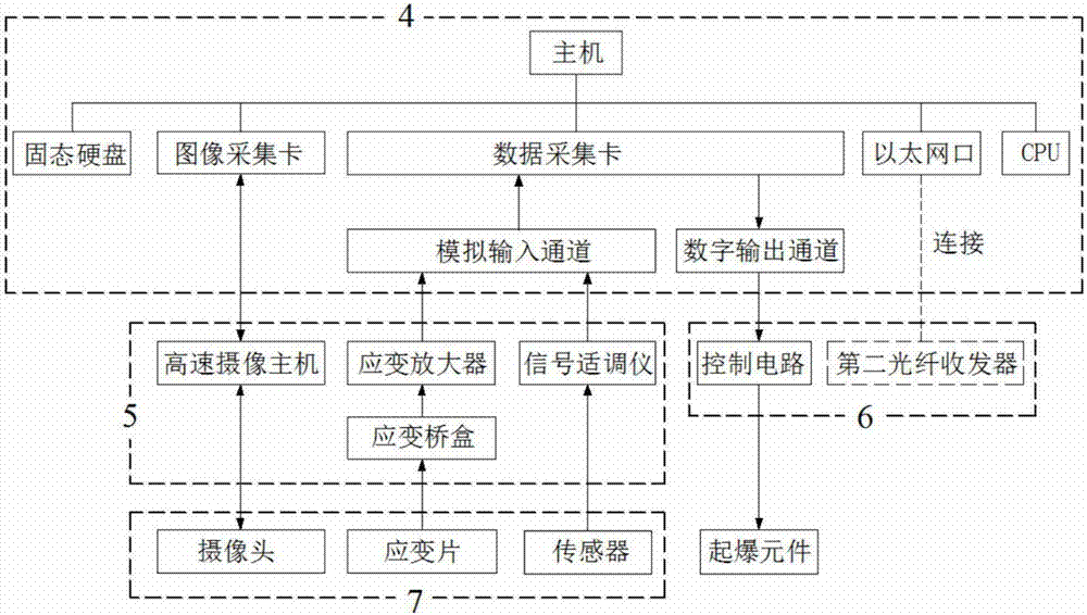 Measurement and control system used for underwater explosion model test of centrifuge