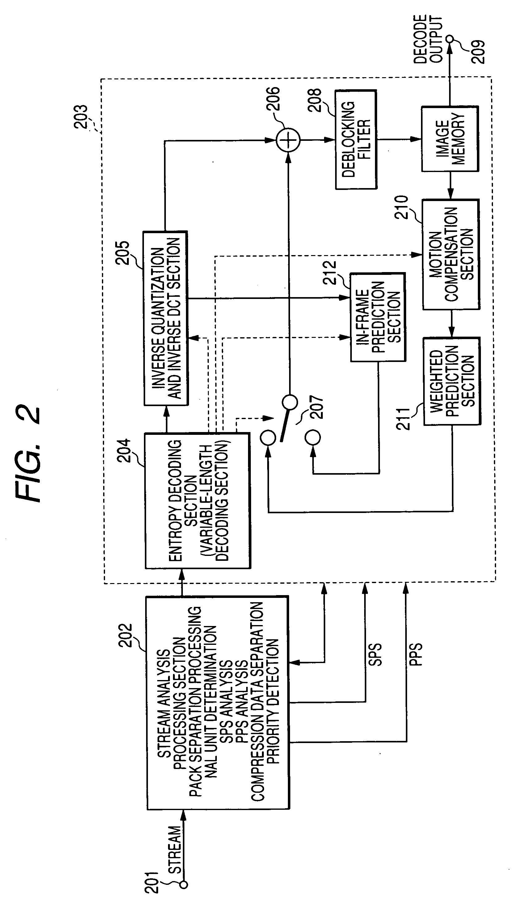 Video image encoder, video image decoder, and coded stream generation method