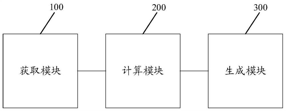 Pedestrian track generation method and device, electronic equipment and storage medium