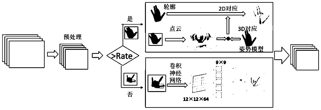 A DeskVR-Oriented Gesture Tracking and Recognition Joint Strategy Method