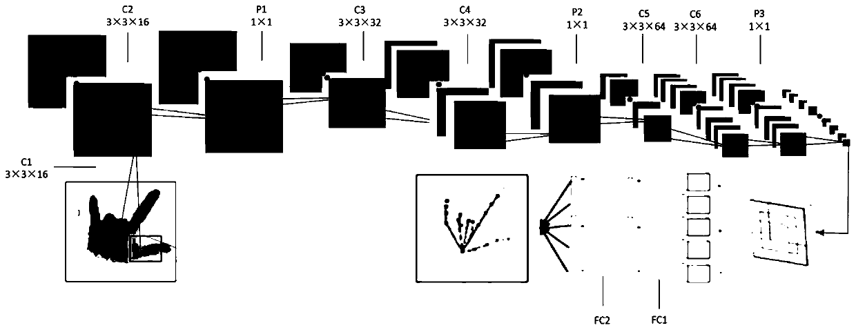 A DeskVR-Oriented Gesture Tracking and Recognition Joint Strategy Method