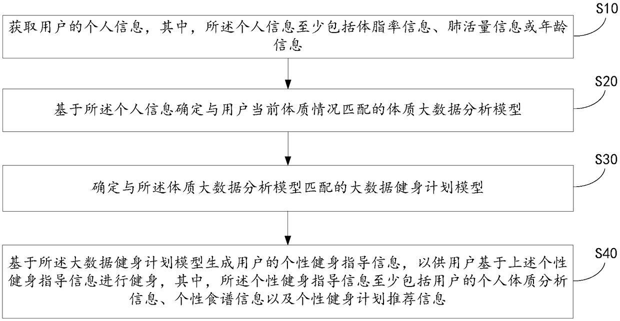 Exercise guiding method and device and computer readable storage medium