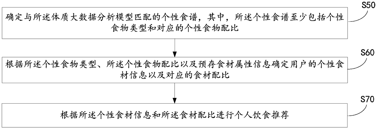 Exercise guiding method and device and computer readable storage medium