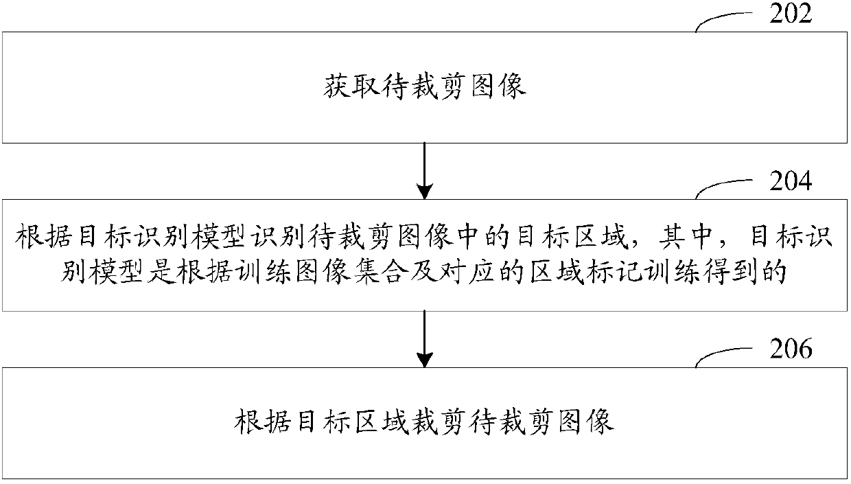 Image cutting method and device, computer readable storage medium, and computer equipment