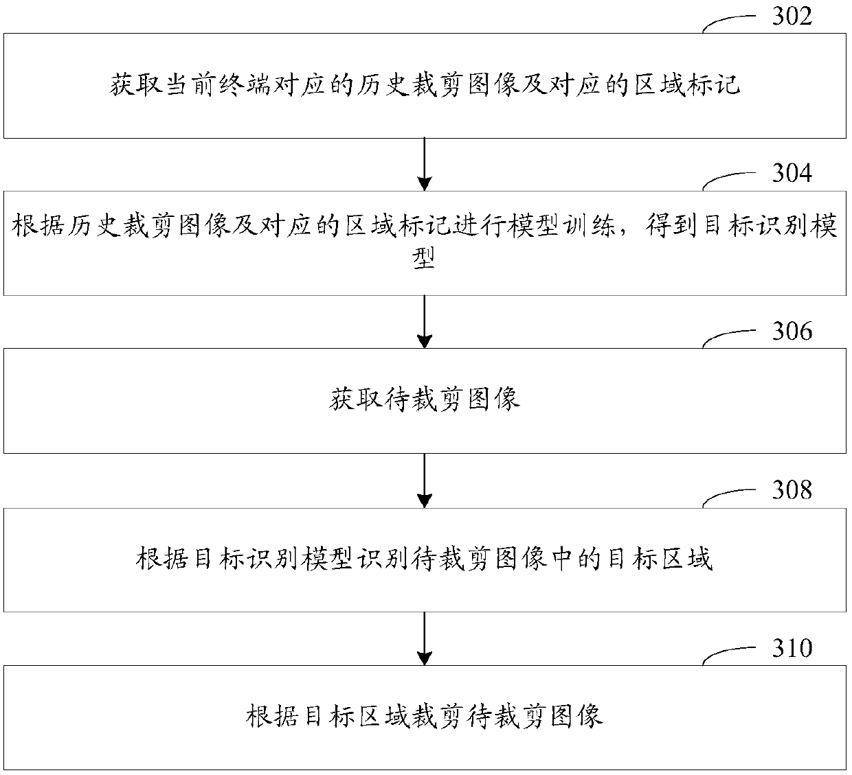 Image cutting method and device, computer readable storage medium, and computer equipment