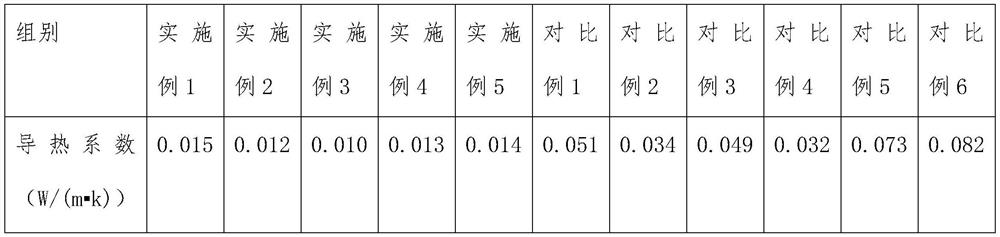 Preparation process of novel water-based nano thermal insulation material