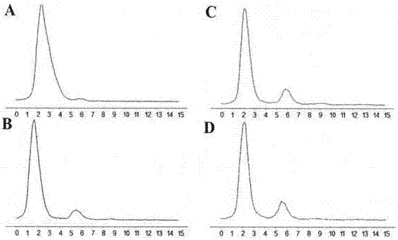 I&lt;131&gt; labeled anti-human neuropilin receptor-2 monoclonal antibody E4 and application thereof