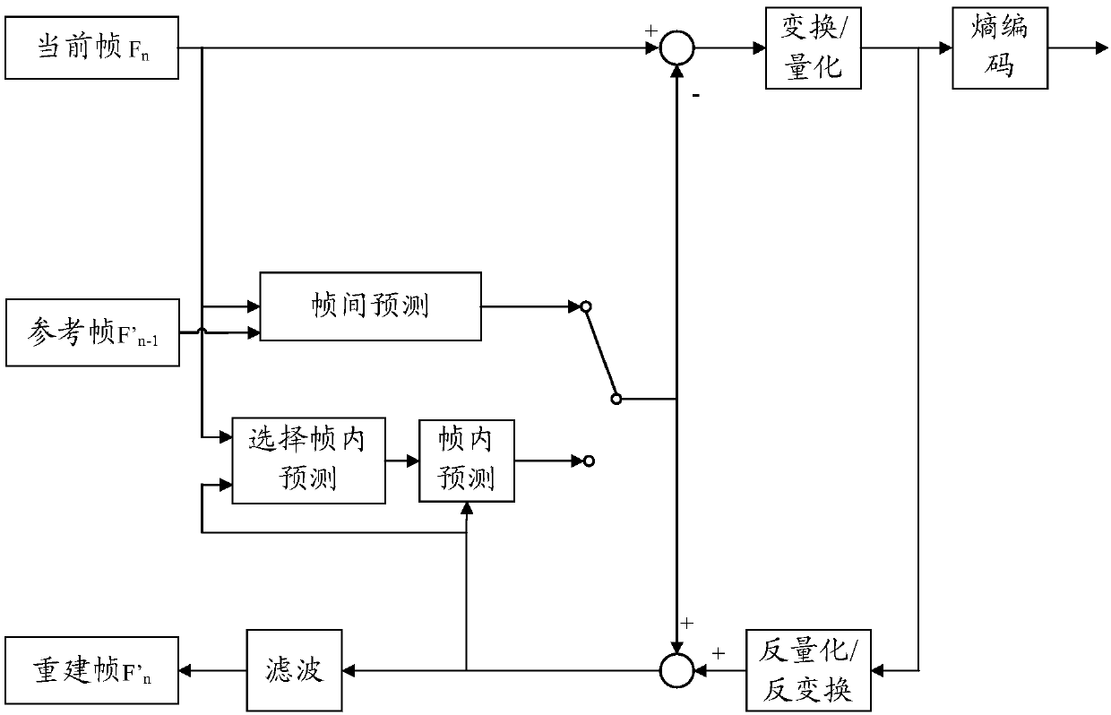 Image prediction method and device and codec