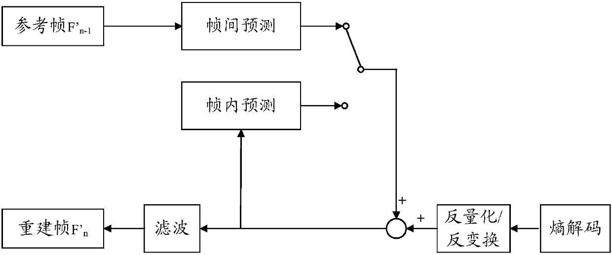 Image prediction method and device and codec