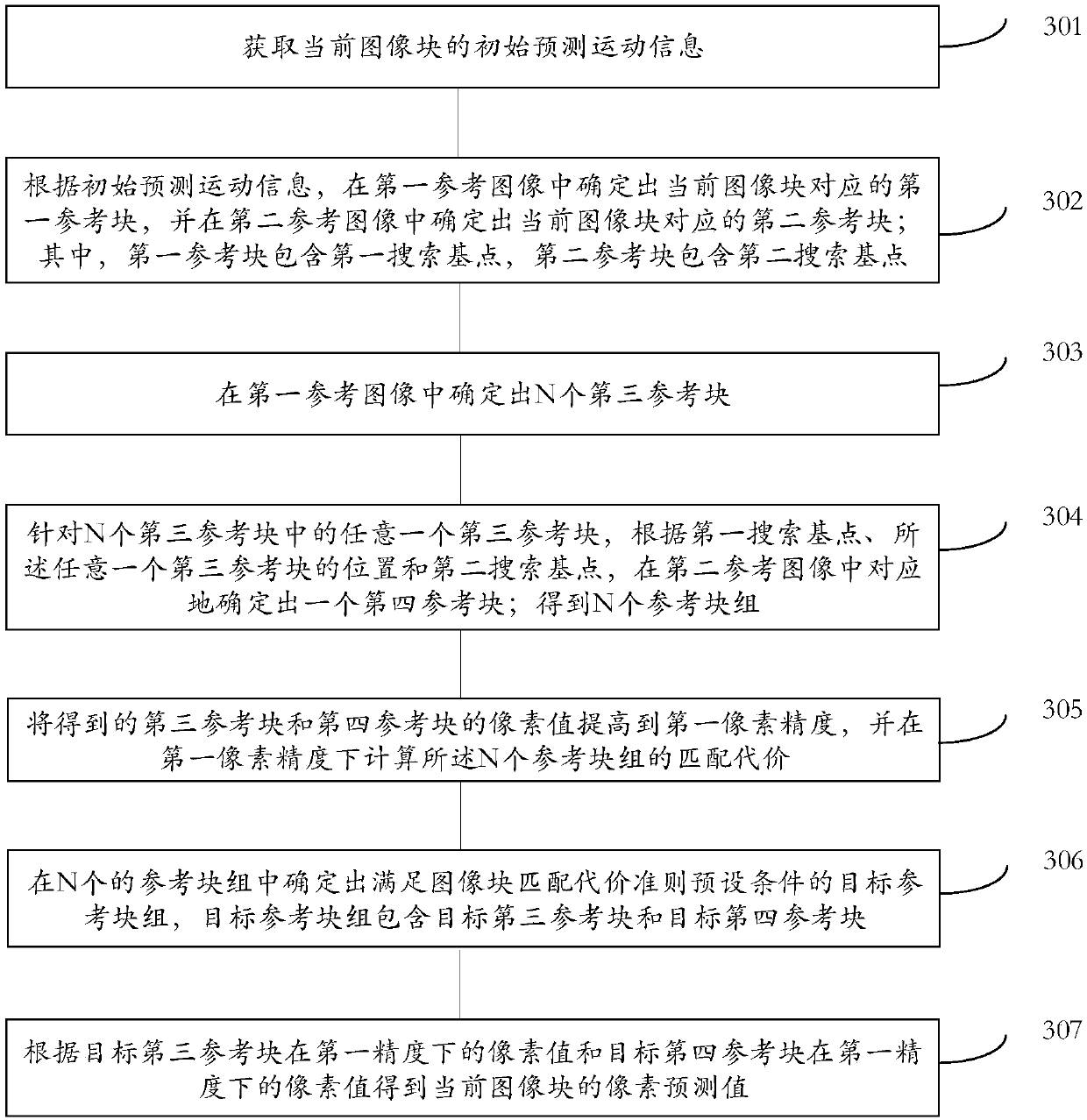 Image prediction method and device and codec