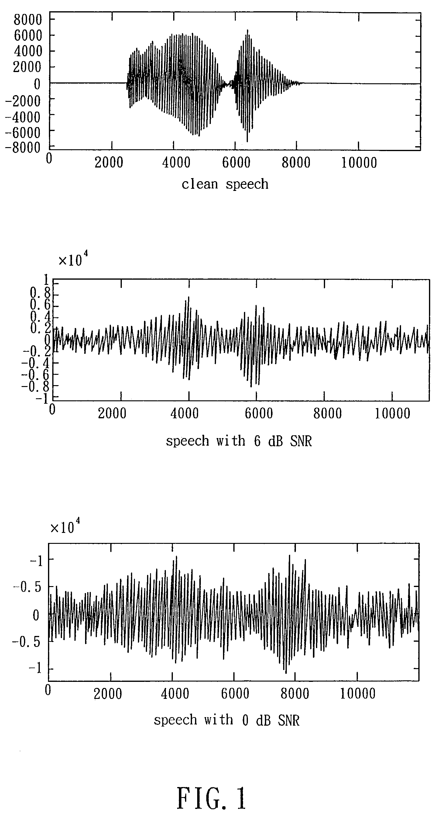 System and method for obtaining reliable speech recognition coefficients in noisy environment