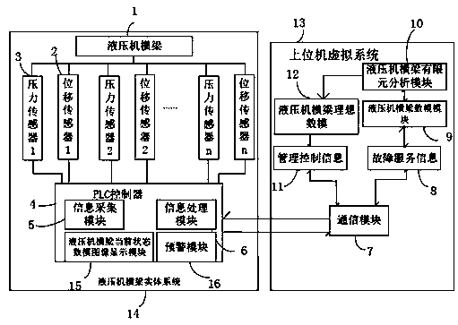 Parallel Control System of Large Hydraulic Press Beam