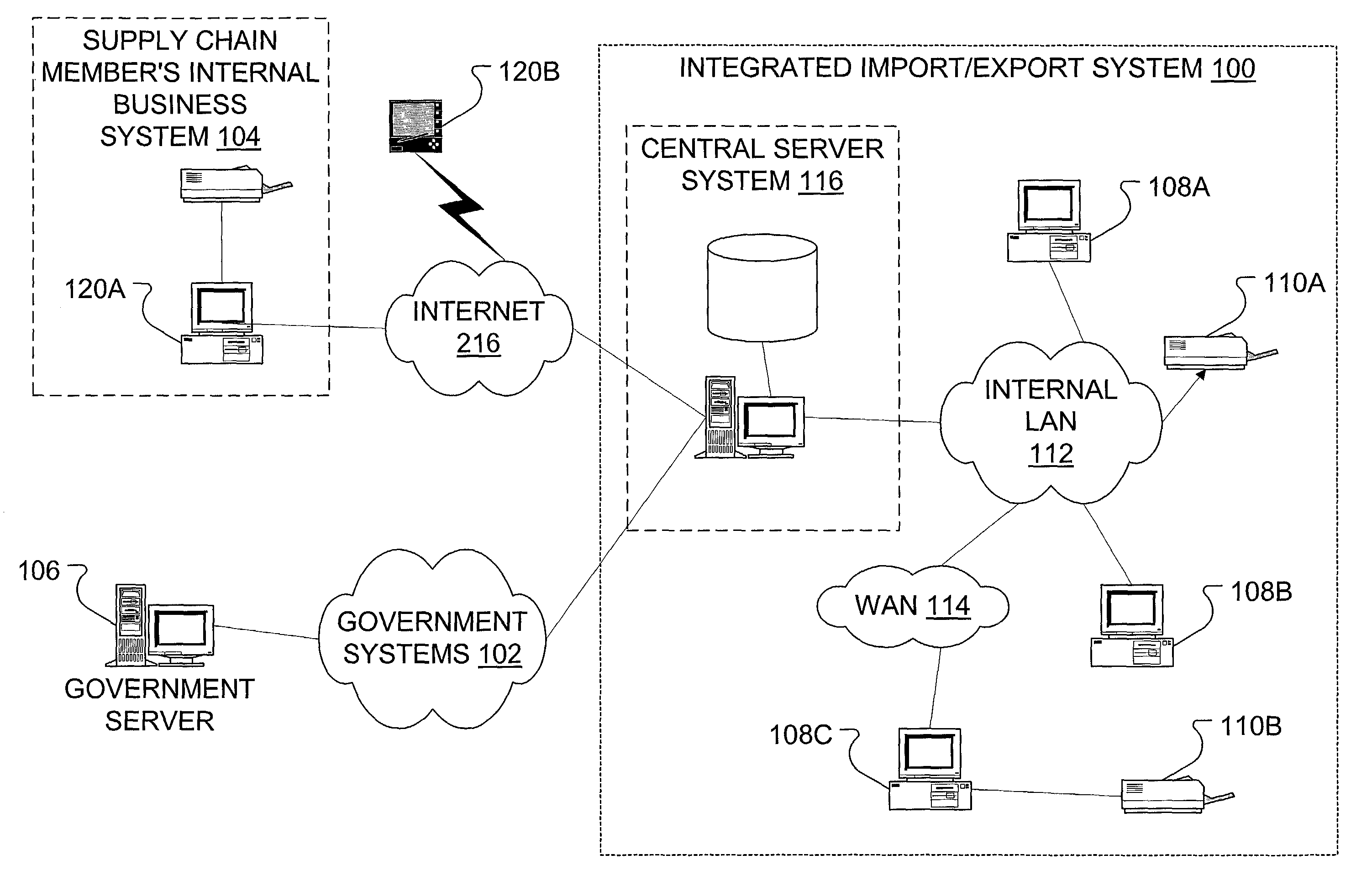 Integrated import/export system