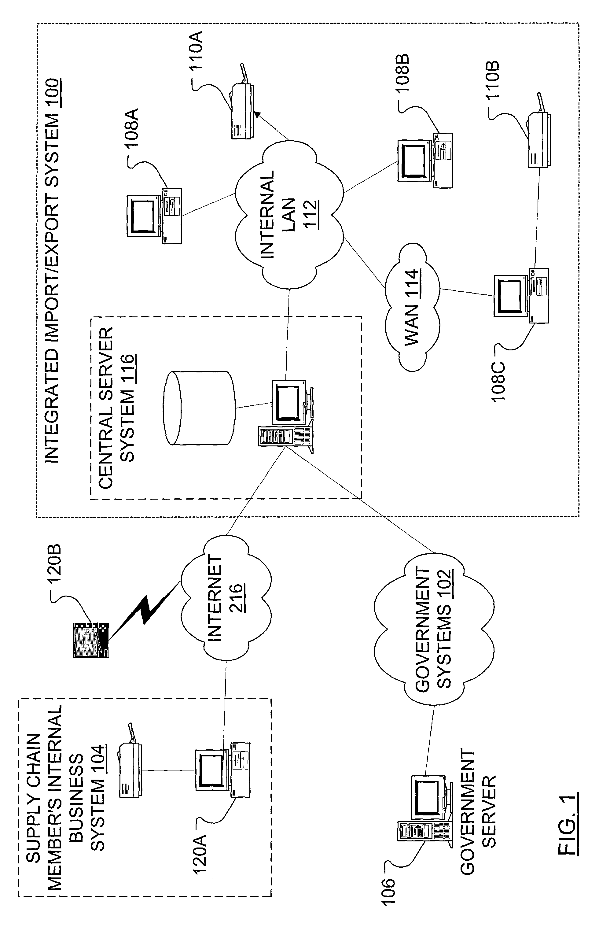 Integrated import/export system