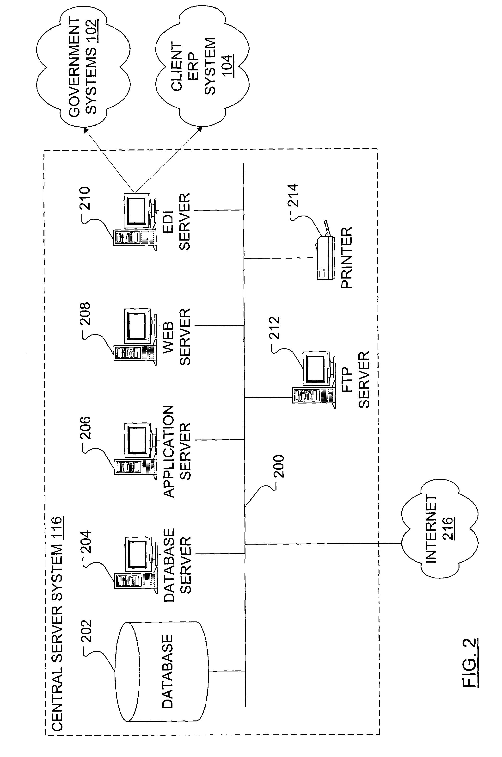 Integrated import/export system