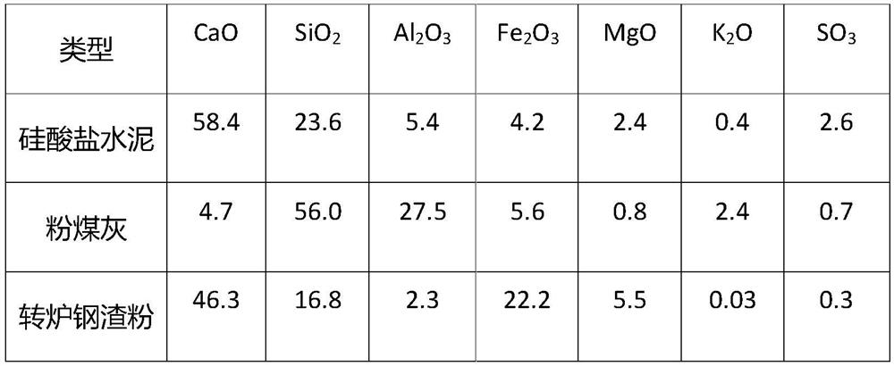 Electric furnace steel slag-based cement admixture or concrete admixture as well as preparation method and application thereof