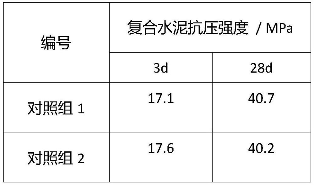 Electric furnace steel slag-based cement admixture or concrete admixture as well as preparation method and application thereof