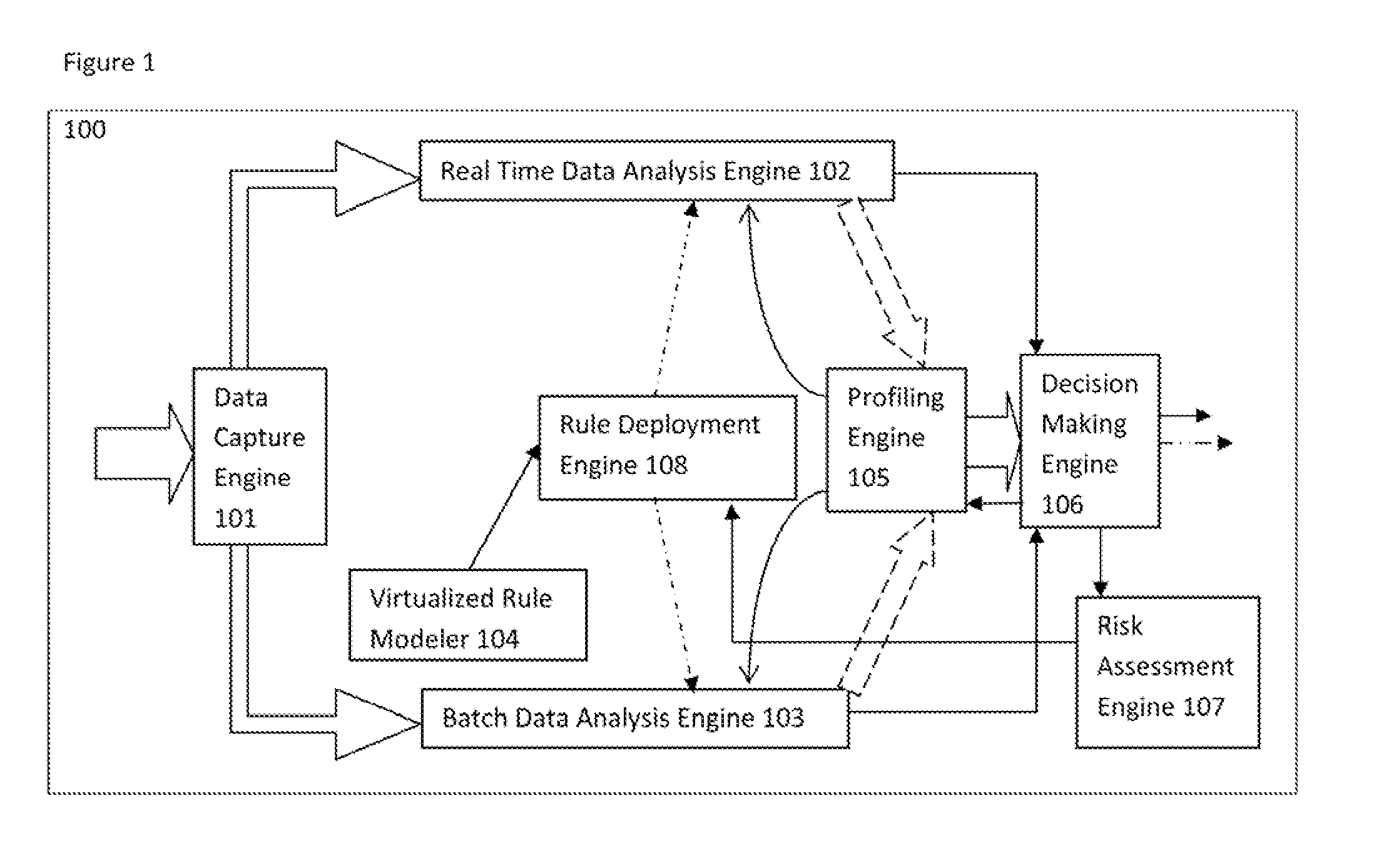 System And Method For An Auto-Configurable Architecture For Managing Business Operations Favoring Optimizing Hardware Resources