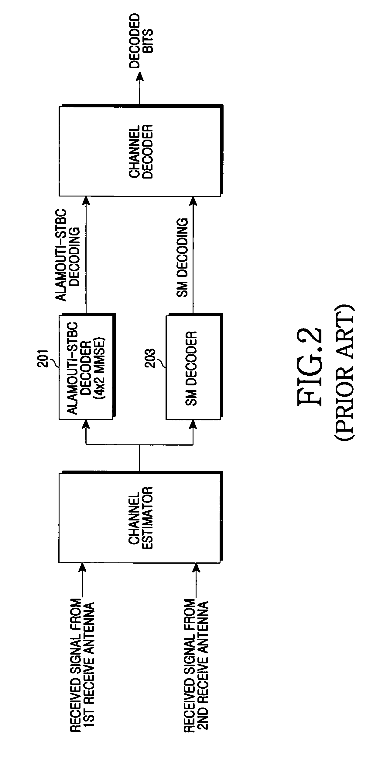 Apparatus and method for adaptive receive signal decoding based on channel variation in communication system