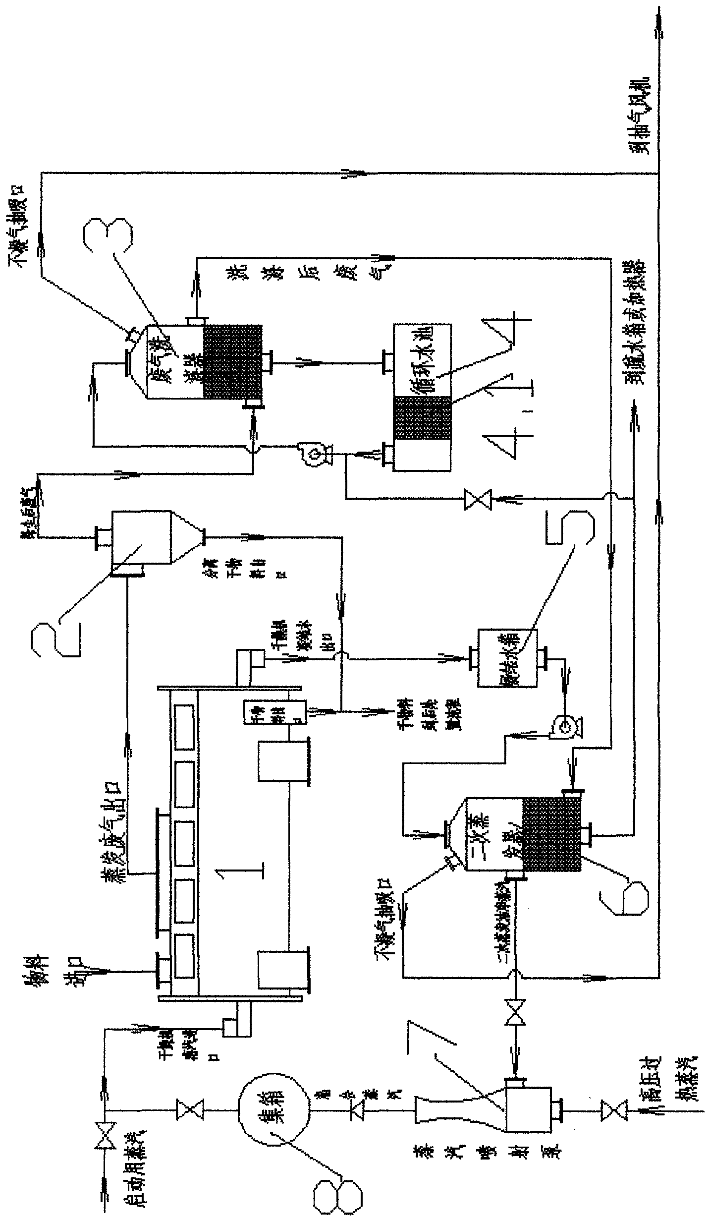 Method for waste steam recycling system