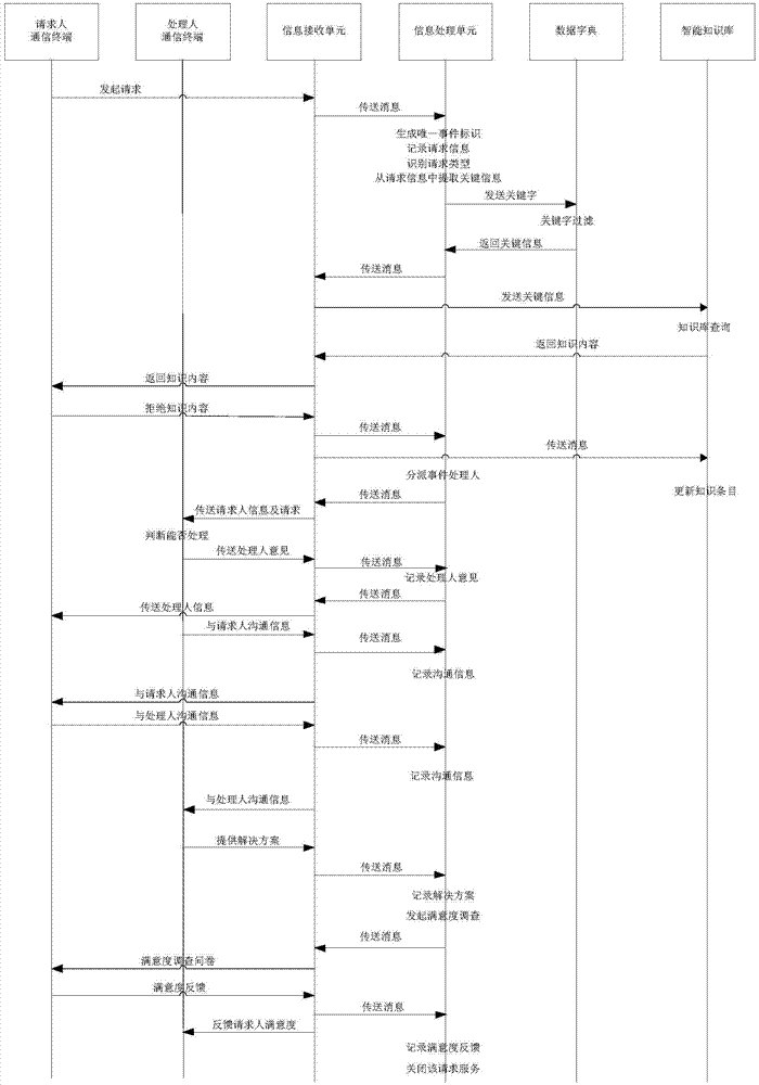 Information interacting method