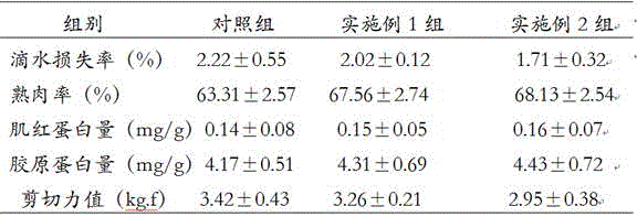 Feed additive for fattening sheep body and preparation method thereof