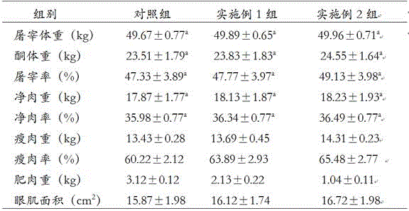 Feed additive for fattening sheep body and preparation method thereof