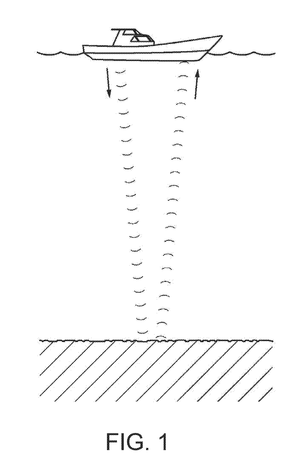 Echo measuring apparatus, echo sounding apparatus, multibeam echo measuring apparatus, multibeam echo sounding apparatus and aperture synthetic sonar