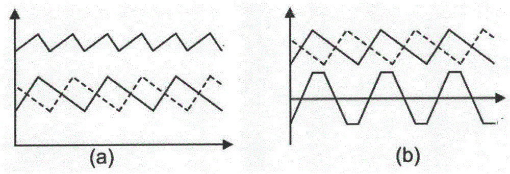 Magnetic coupling inductor of interleaving parallel converter and magnetic core