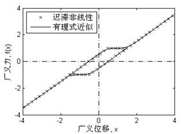 A Modeling Method for Flexible Flight Dynamics Considering Structural Nonlinearity