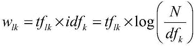 Public opinion hot word finding method based on keyword weighting algorithm