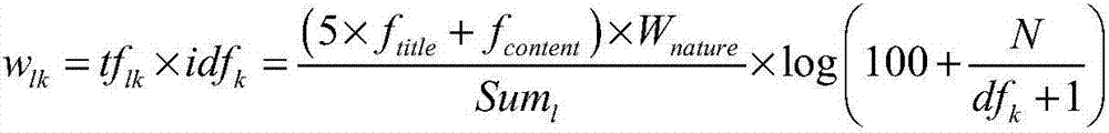 Public opinion hot word finding method based on keyword weighting algorithm