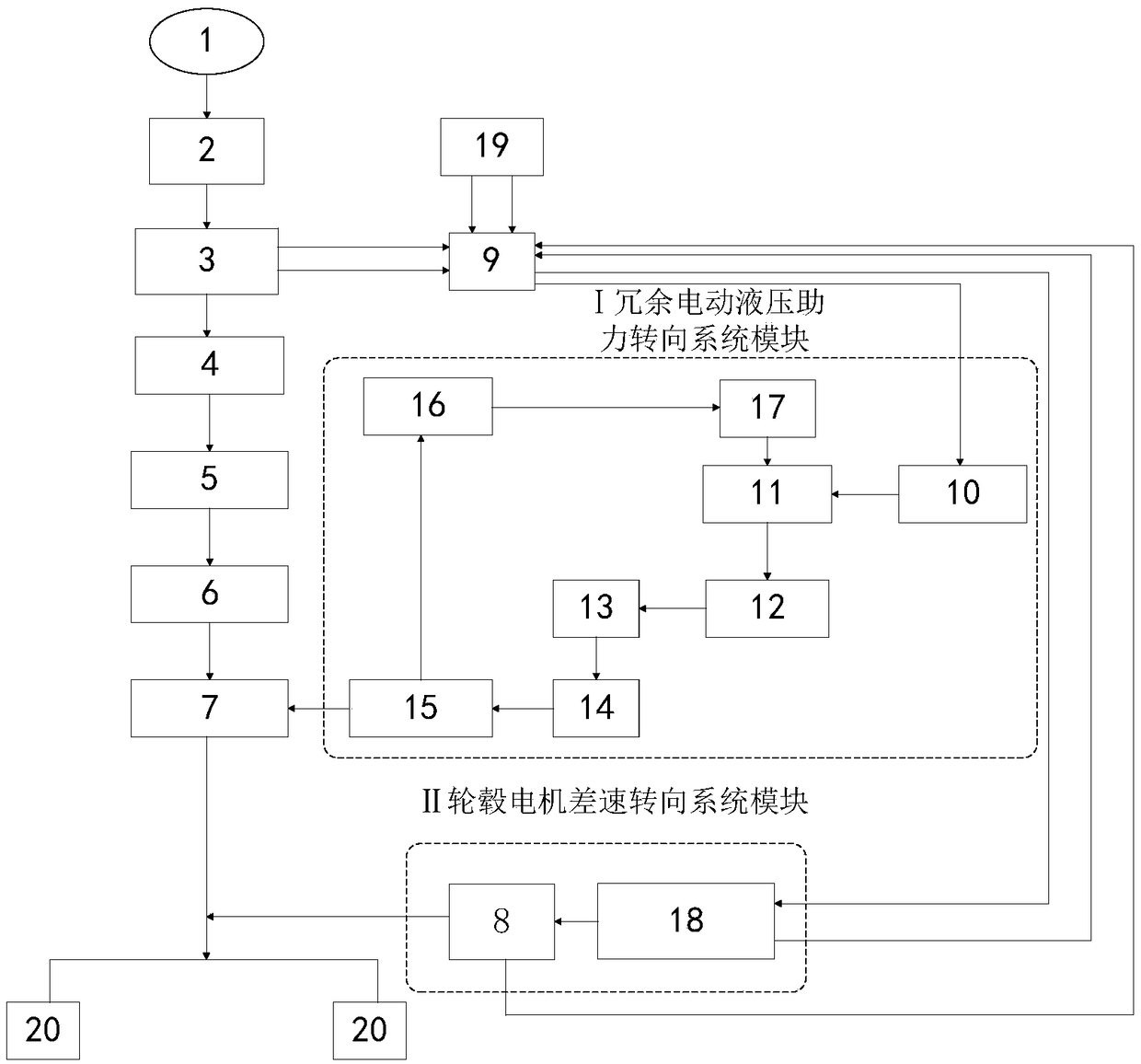 Vehicle steering-by-wire system, fault-tolerant control method and fault diagnosis method