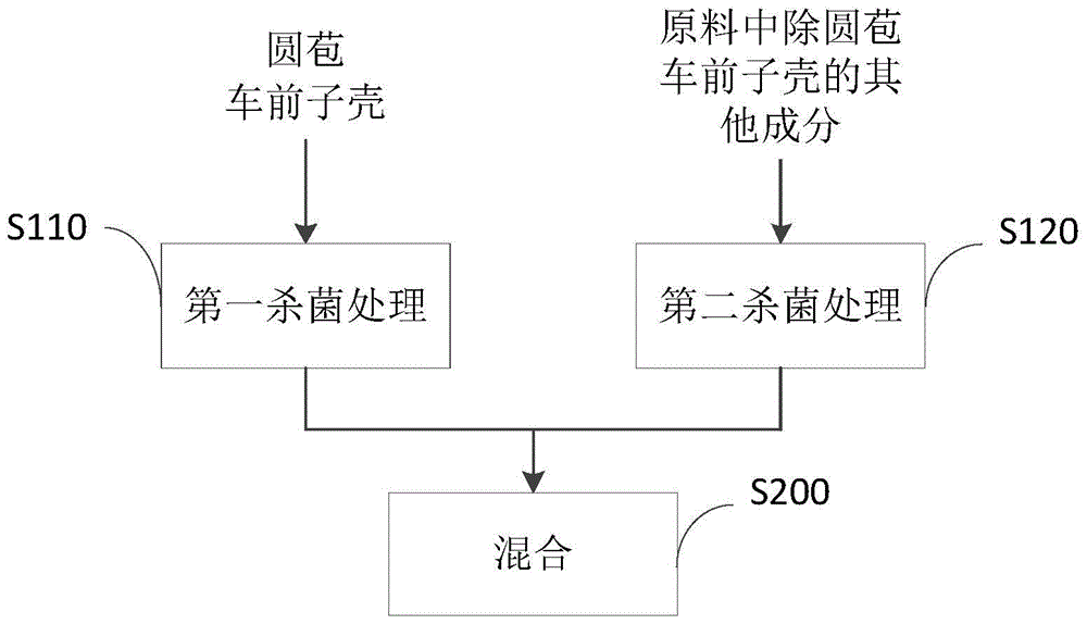 Liquid milk product and preparation method thereof