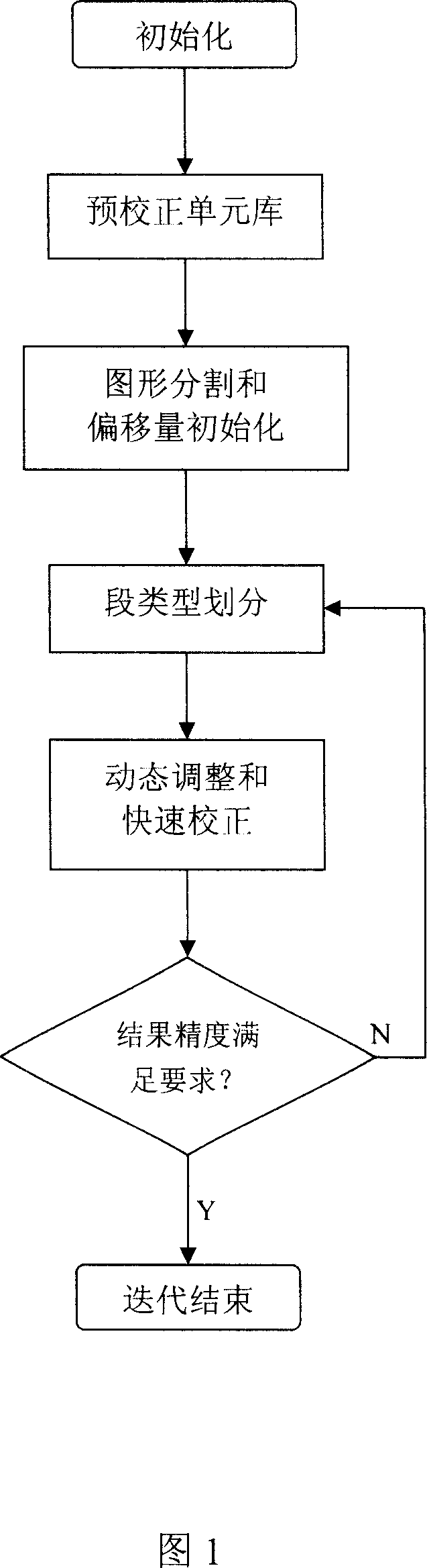 Method for correcting layering optical proximity effect