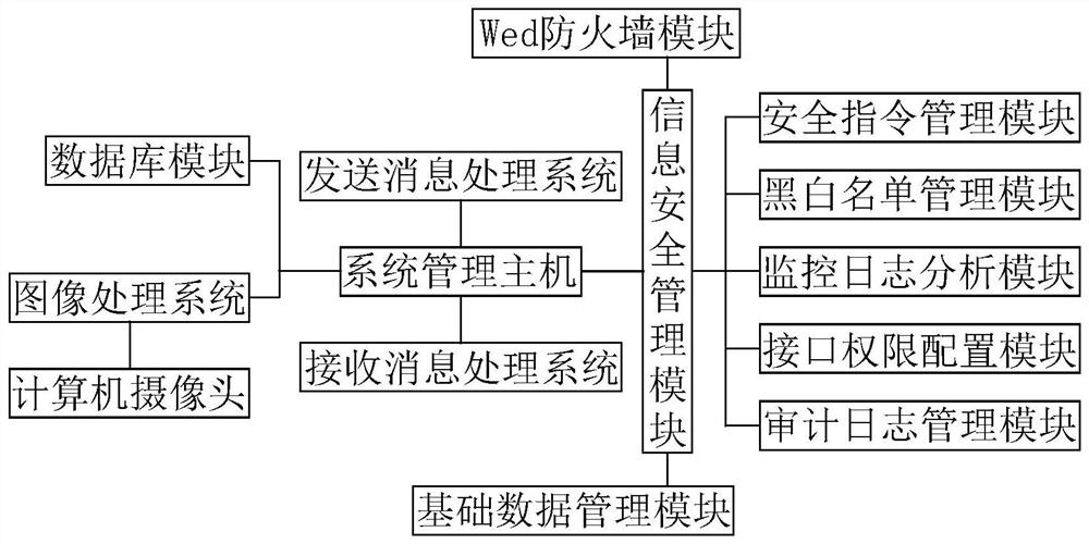 An information security monitoring system