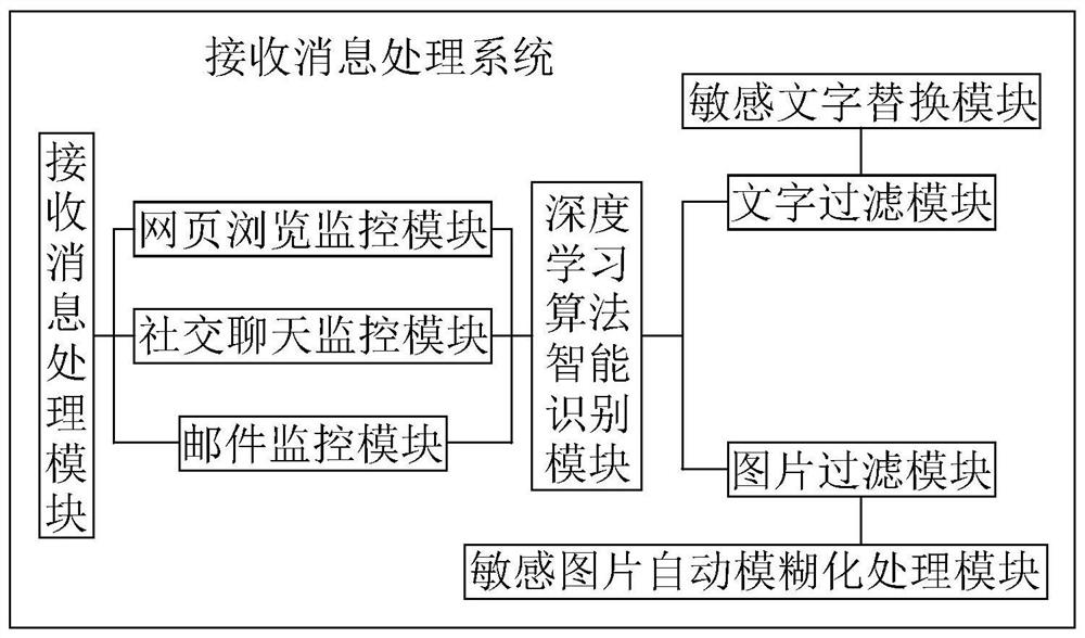 An information security monitoring system