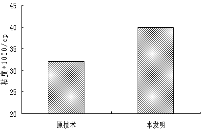 Efficient production method of biological polysaccharide gellan gum