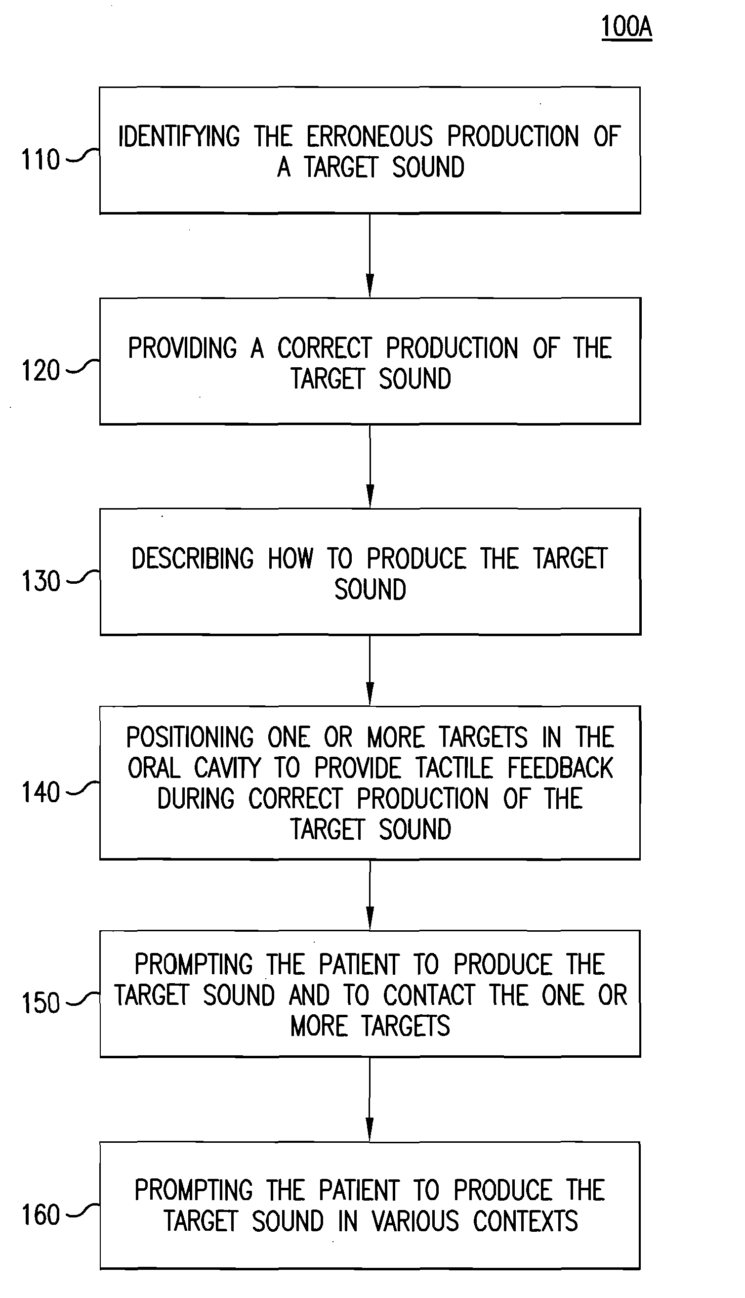 Methods and devices for intraoral tactile feedback