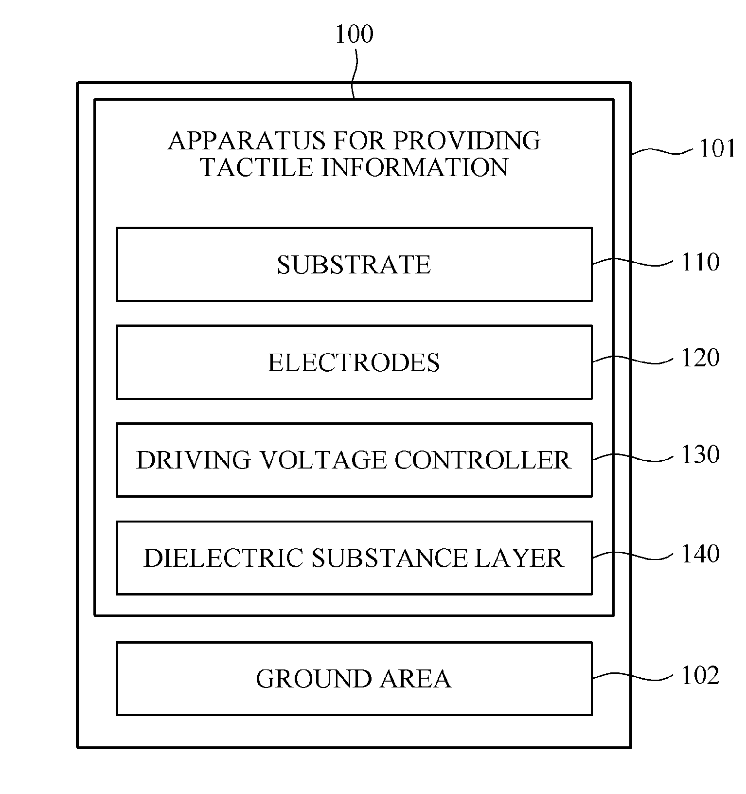 Device and method for providing tactile sensation