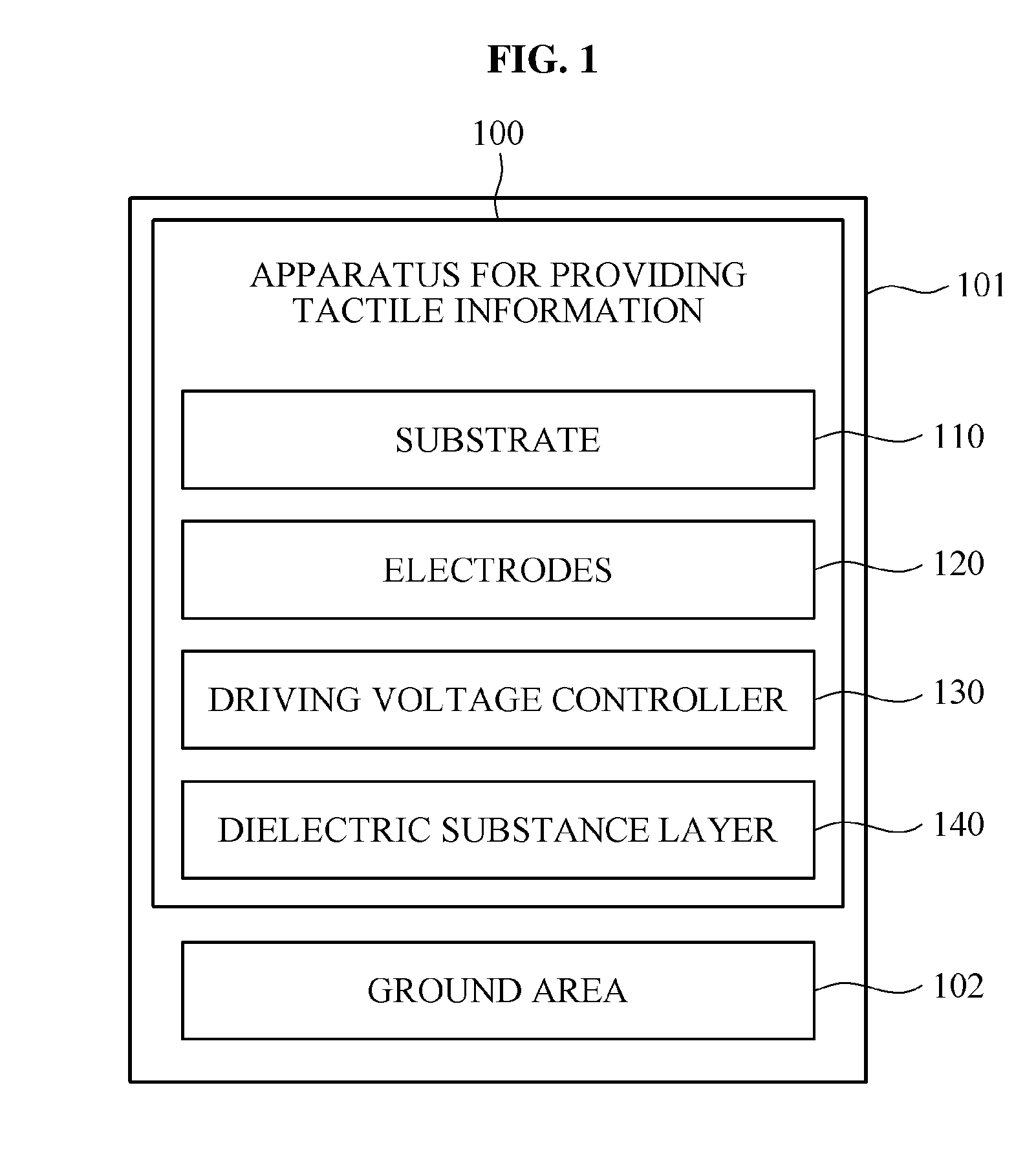 Device and method for providing tactile sensation