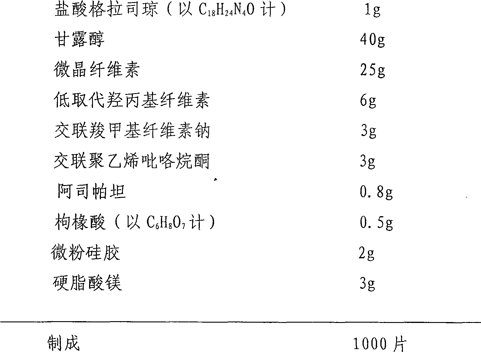 Process for preparing granisetron hydrochloride orally disintegrating tablets